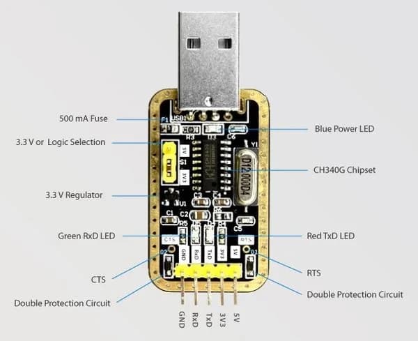 Последовательная консоль USB-UART
