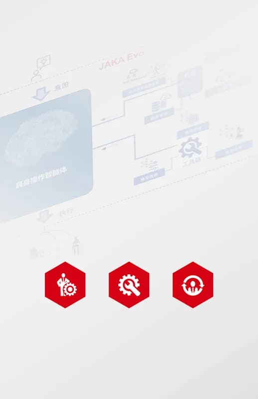 JAKA EVO Промышленная интеллектуальная платформа